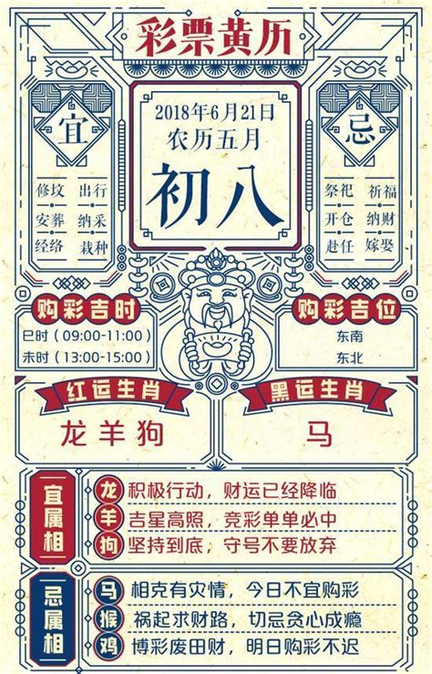 吉位查詢|今日黃曆查詢，今日農曆幾月幾號，今天吉時查詢，今日黃曆吉凶。